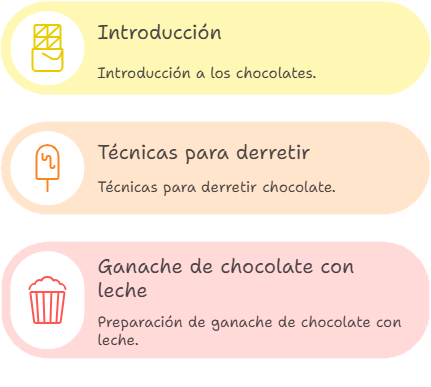 Decorando con Ganache