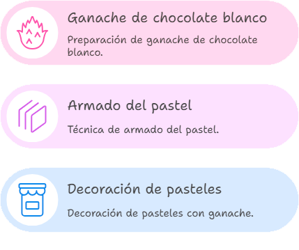 Decorando con Ganache